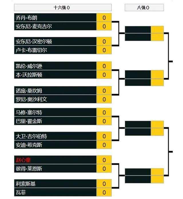 勇士今日全队三分33中8 本季首次单场三分命中数不足10个NBA常规赛，勇士102-114不敌热火。